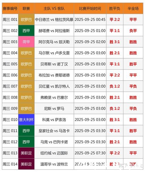 世界杯竞猜投注技巧与专家推荐分析 世界杯竞猜投注技巧与专家推荐分析