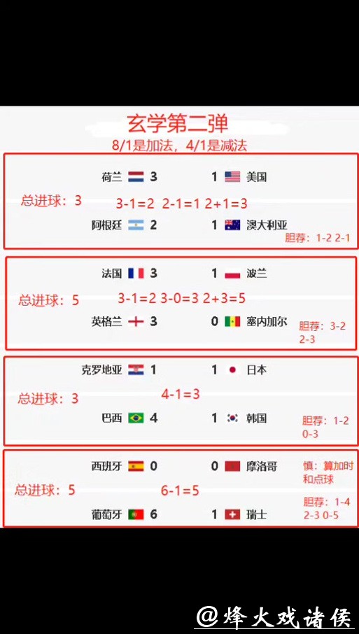 世界杯竞猜投注技巧与专家推荐分析 世界杯竞猜投注技巧与专家推荐分析