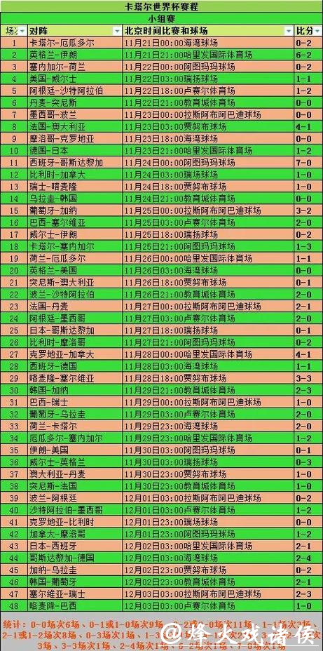 全面解析世界杯赛事数据记录：从过去到现在