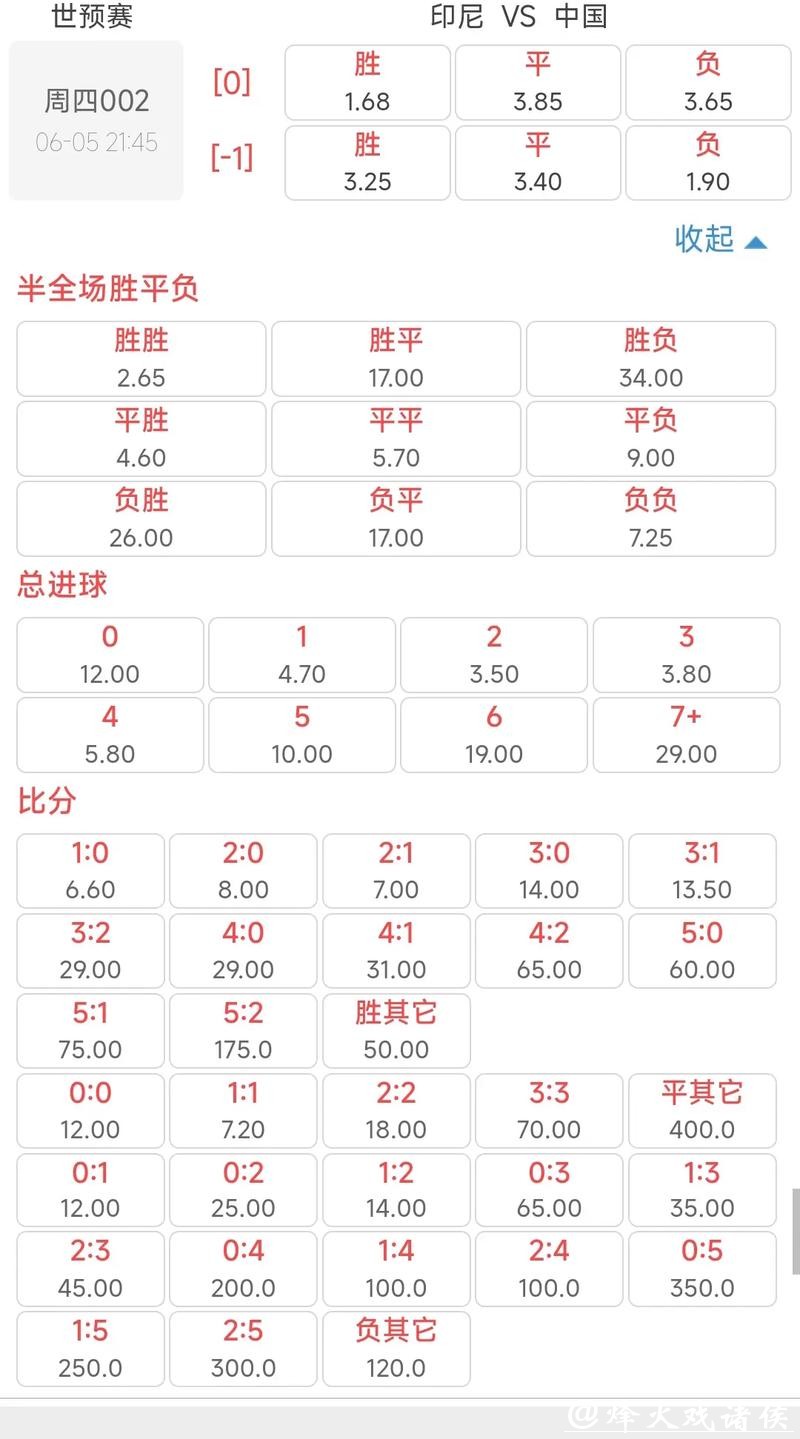 揭秘世界杯赔率变化背后的深度逻辑 揭秘世界杯赔率变化背后的深度逻辑